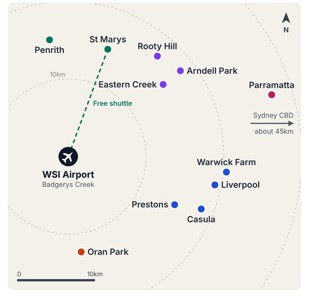 Map of hotels near Western Sydney International Airport at Badgerys Creek, grouped into five areas: Oran Park, Liverpool, Penrith and St Marys, Rooty Hill and Eastern Creek, and Parramatta, with drive times from 18 to 38 minutes.