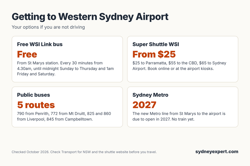 Ways to get to Western Sydney Airport without a car: free WSI Link bus, Super Shuttle, public buses and the future Metro